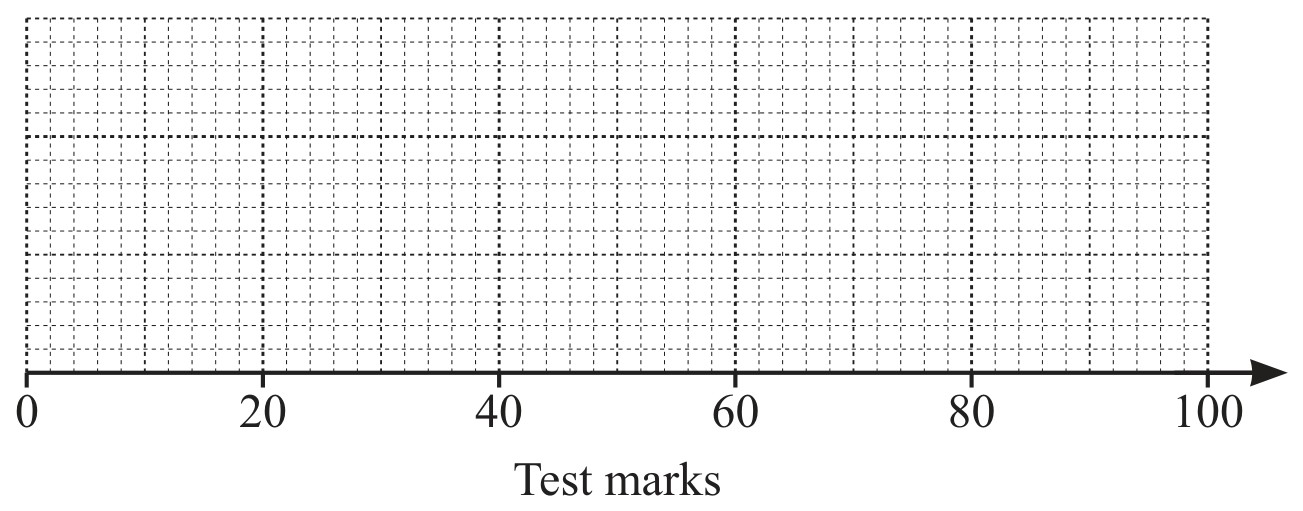 Figure for Question (a) — CAIE IGCSE Mathematics Extended