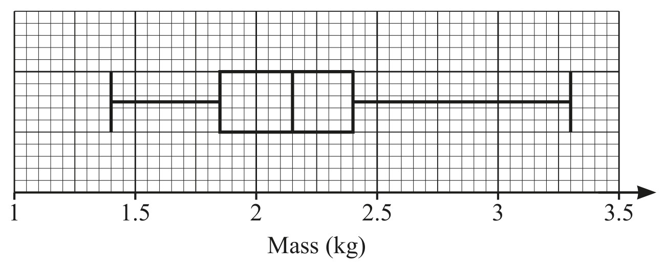 Figure for Question 2 — CAIE IGCSE Mathematics Extended