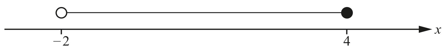 Figure for Question 4 — CAIE IGCSE Mathematics Extended