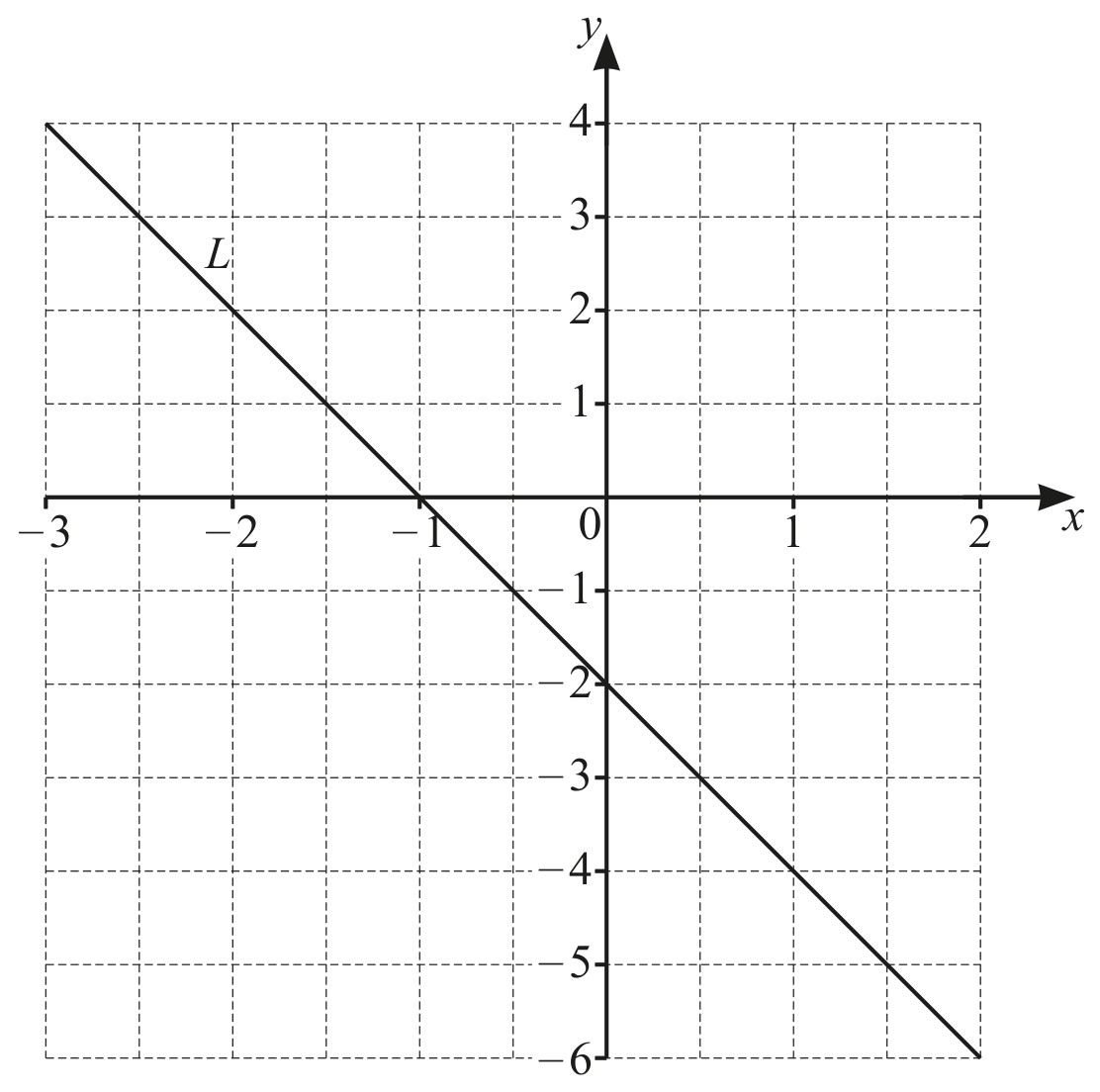 Figure for Question 3 — CAIE IGCSE Mathematics Core