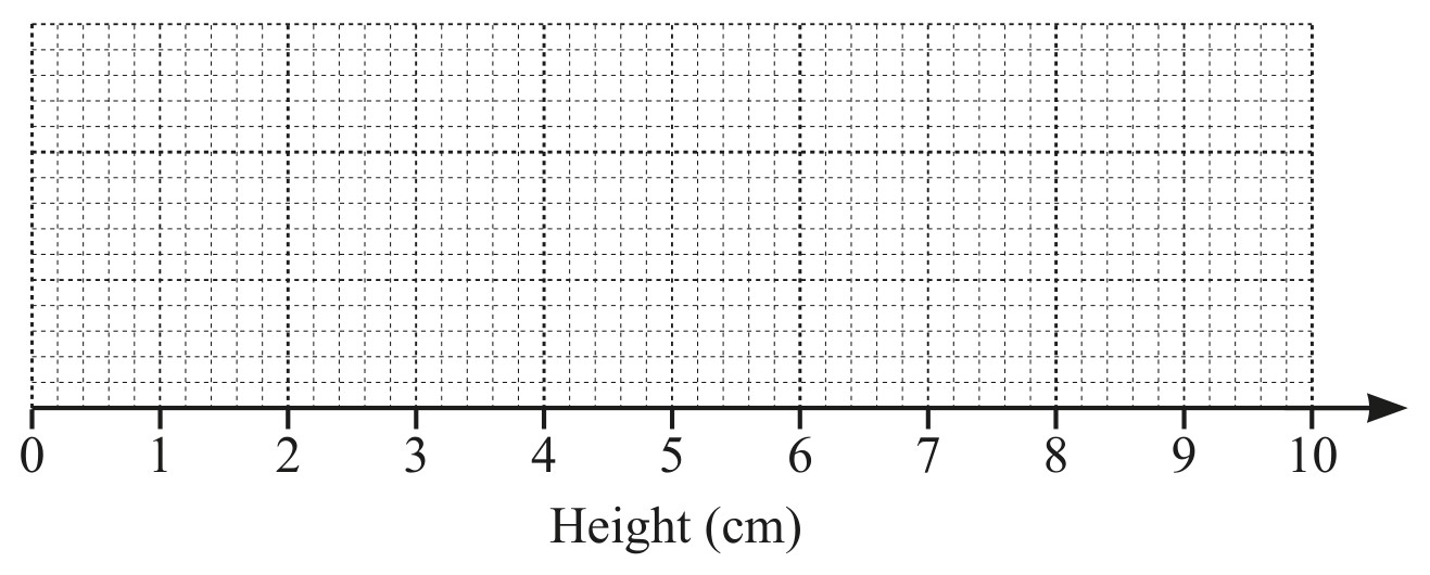 Figure for Question (b) — CAIE IGCSE Mathematics Extended