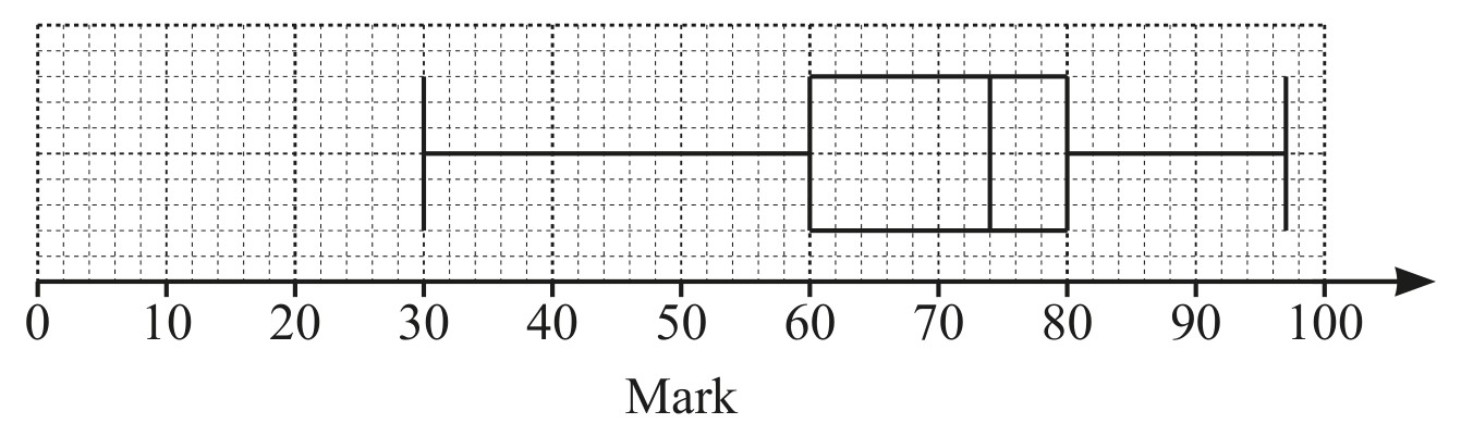 Figure for Question 3 — CAIE IGCSE Mathematics Extended