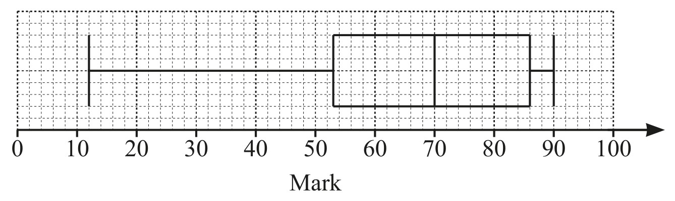 Figure for Question 3 — CAIE IGCSE Mathematics Extended
