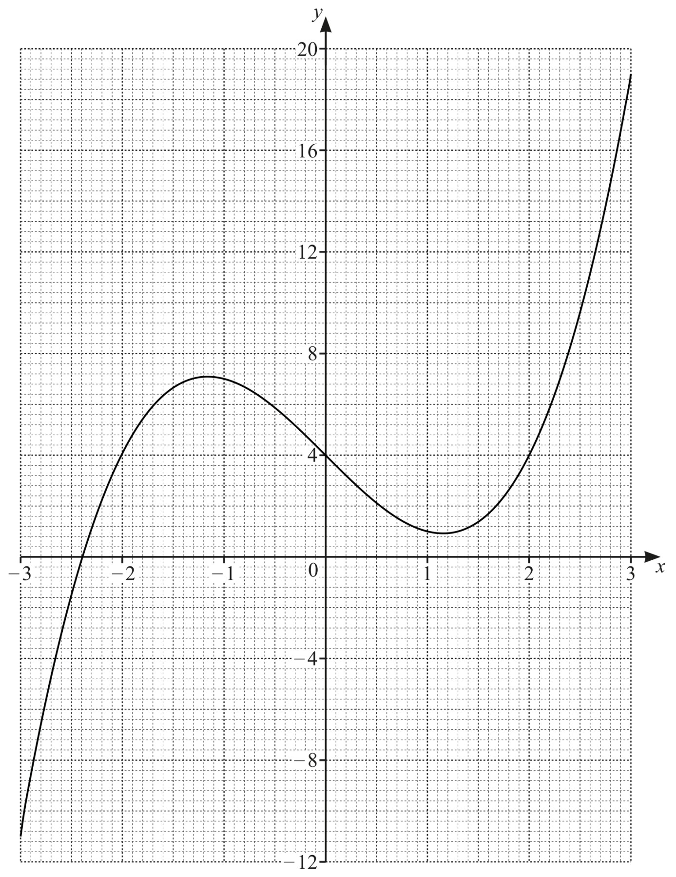 Figure for Question 1 — CAIE IGCSE Mathematics Extended