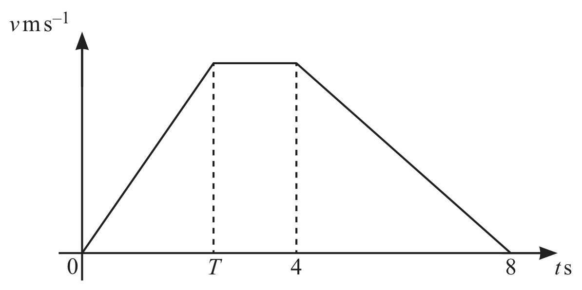 Figure for Question CAIE IGCSE Additional Math 14.15 Use Kinematics Graphs Questions question 1 — CAIE IGCSE Additional Math