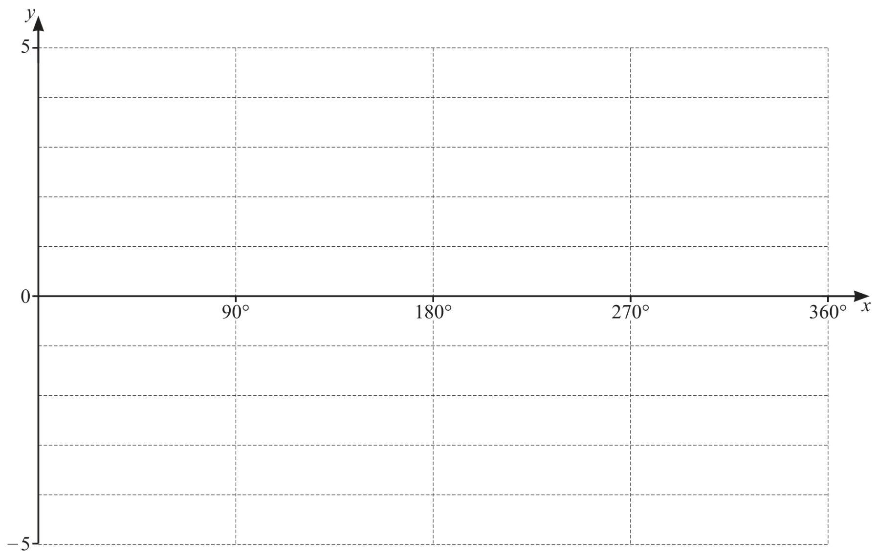 Figure for Question (b) — CAIE IGCSE Additional Math