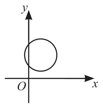 Figure for Question (a) — CAIE IGCSE Additional Math
