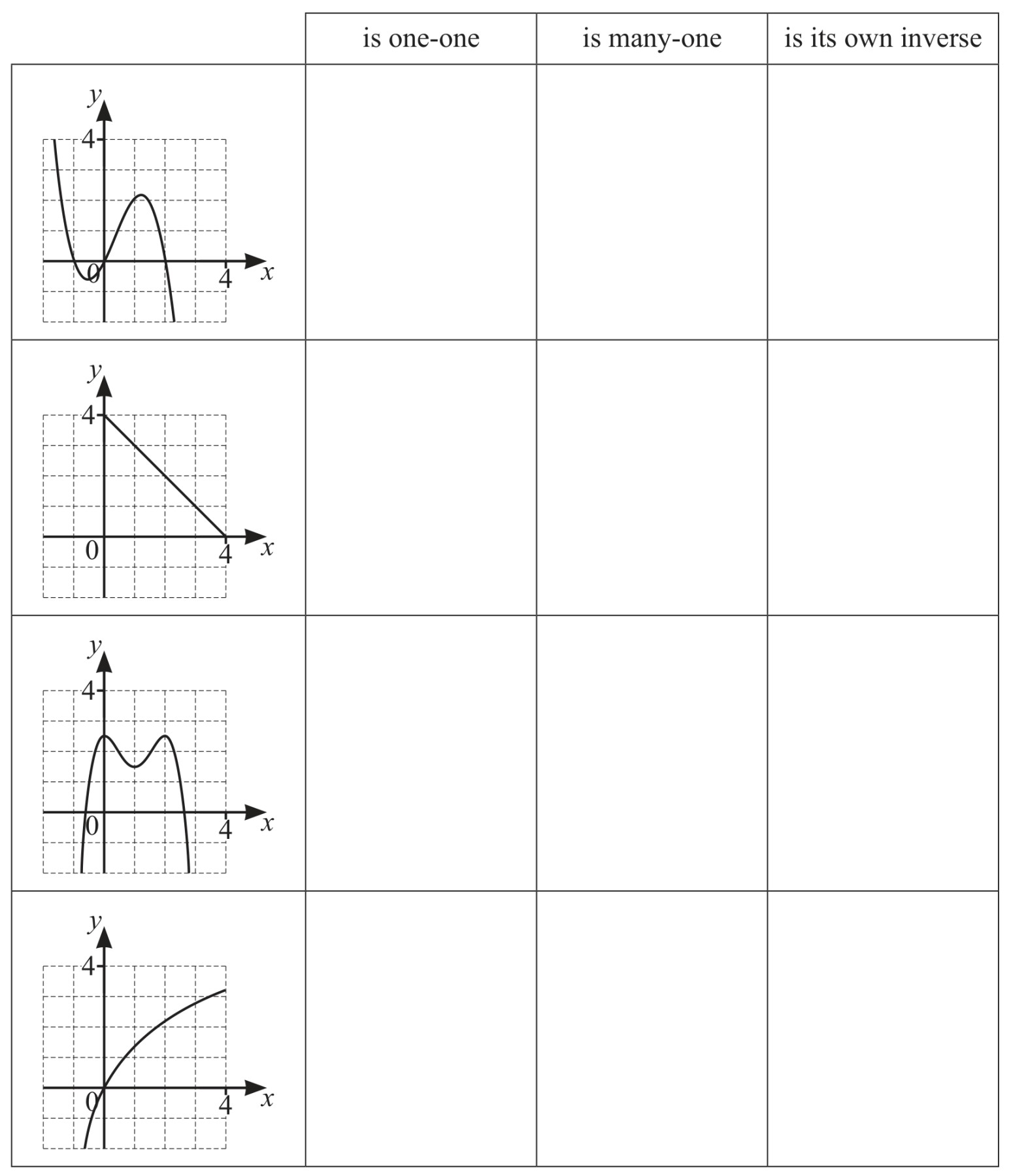 Table for Question (b) — CAIE IGCSE Additional Math