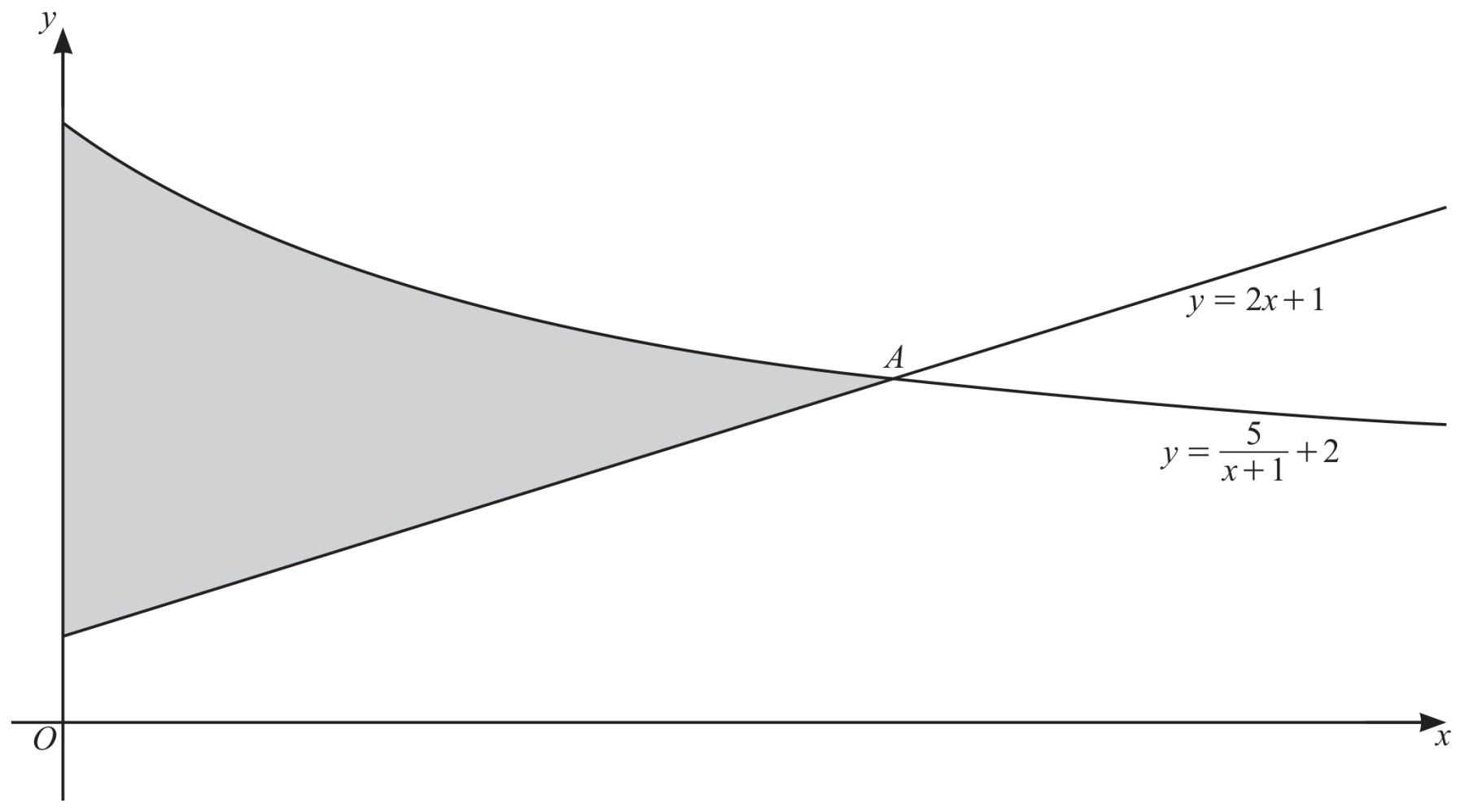 Figure for Question 2 — CAIE IGCSE Additional Math