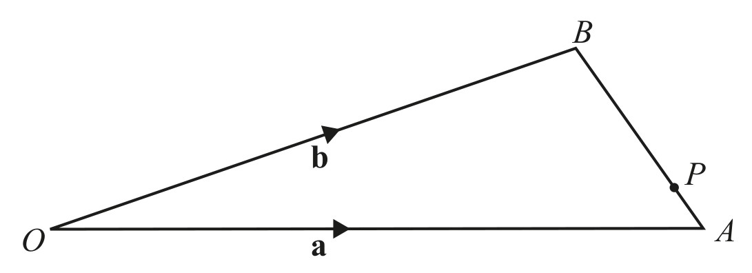 Figure for Question (a) — CAIE IGCSE Additional Math
