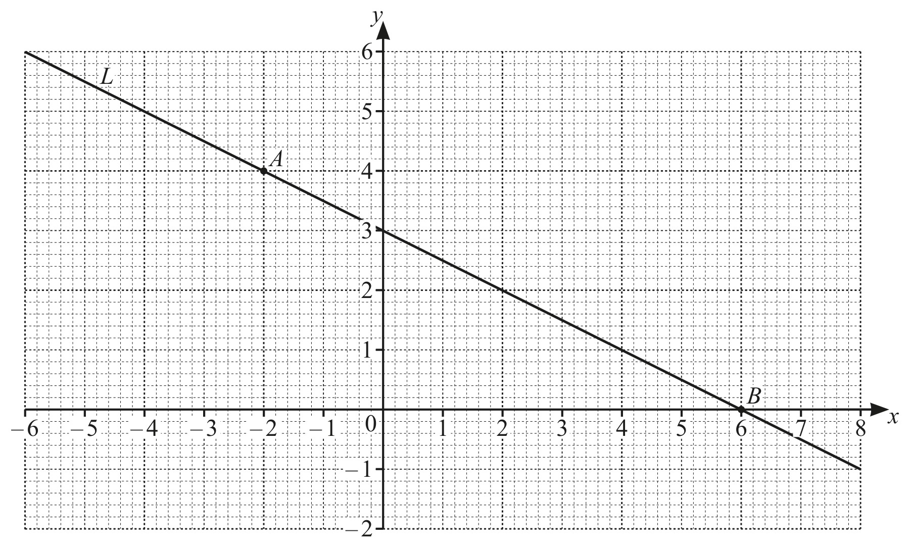 Figure for Question 1 — CAIE IGCSE Mathematics Core
