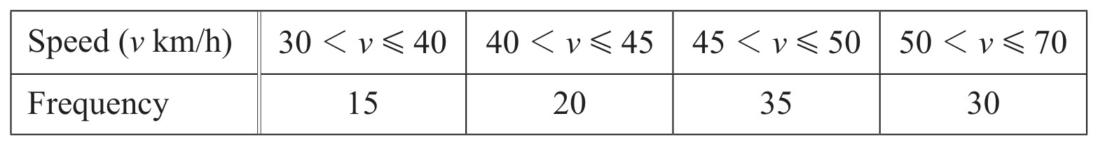 Table for Question 3 — CAIE IGCSE Mathematics Extended