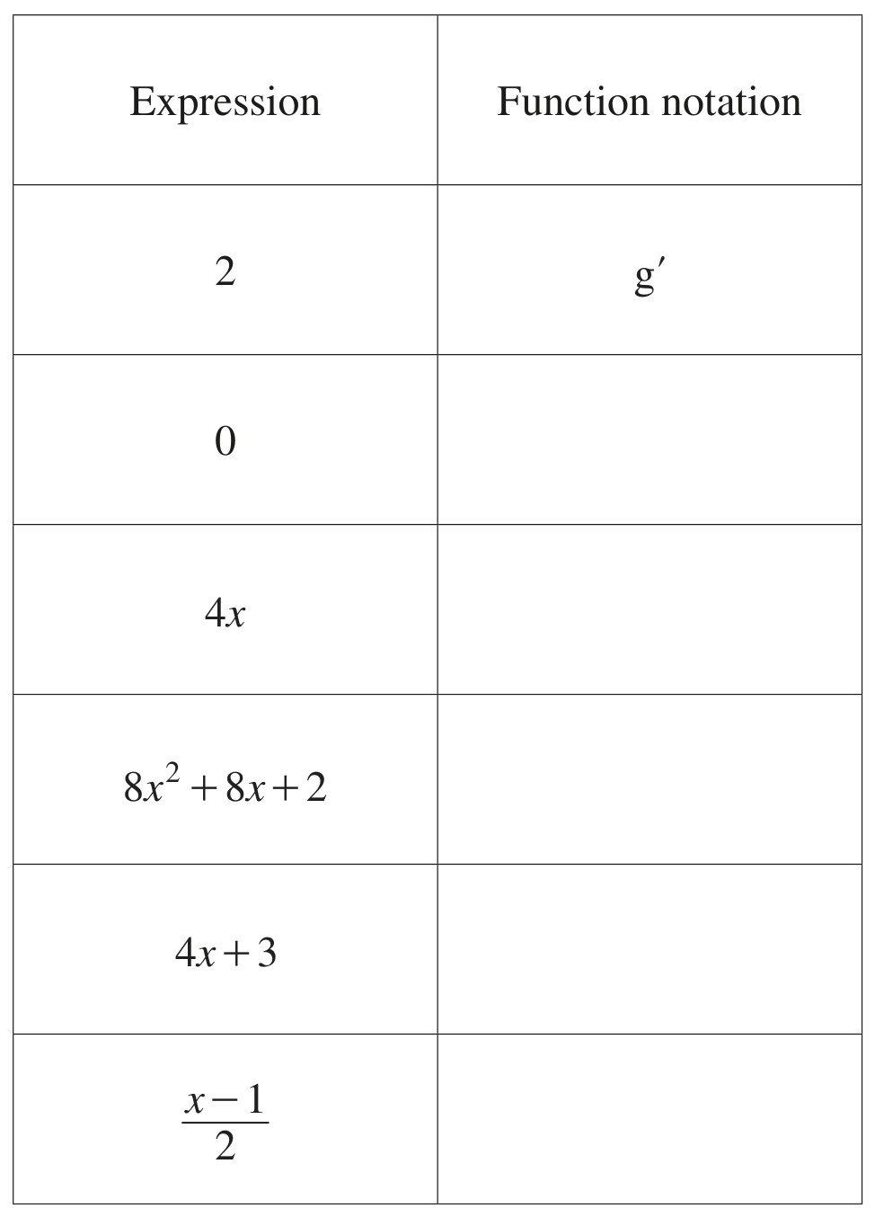 Table for Question (a) — CAIE IGCSE Additional Math
