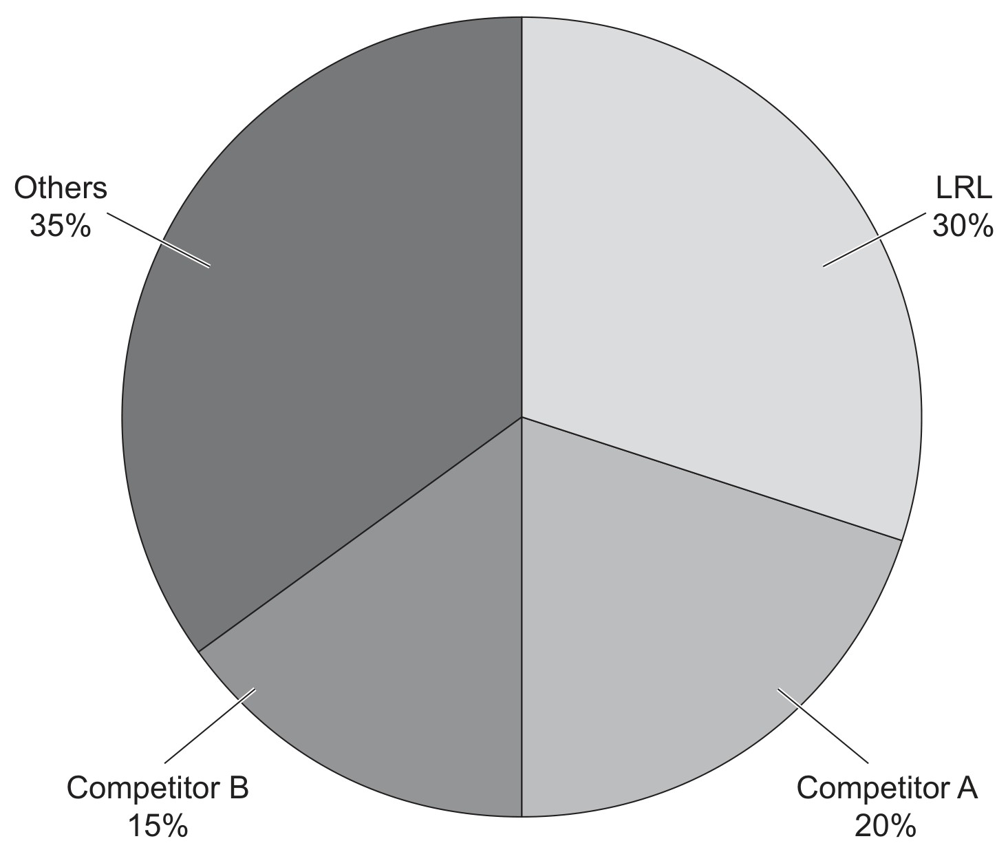 Market share data for skincare products in country X in 2023 (\%)