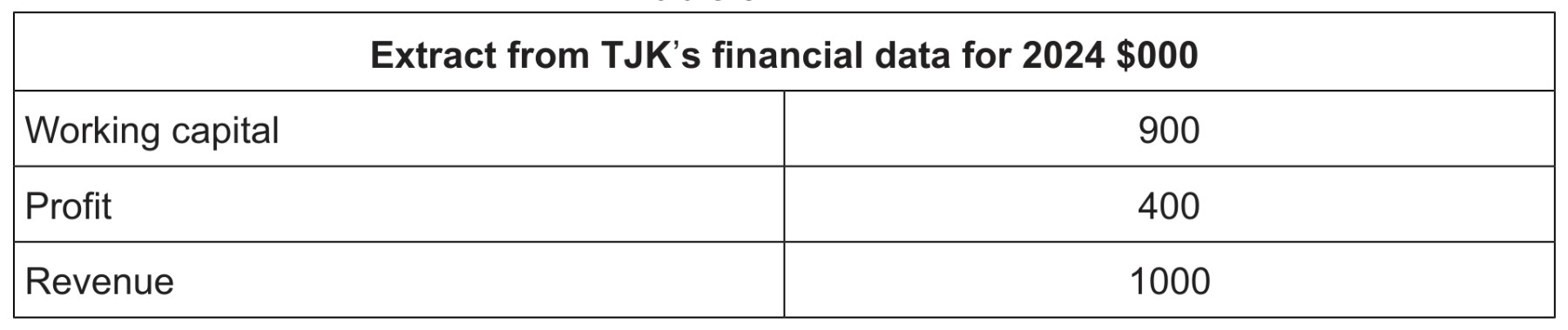 Table 3.1