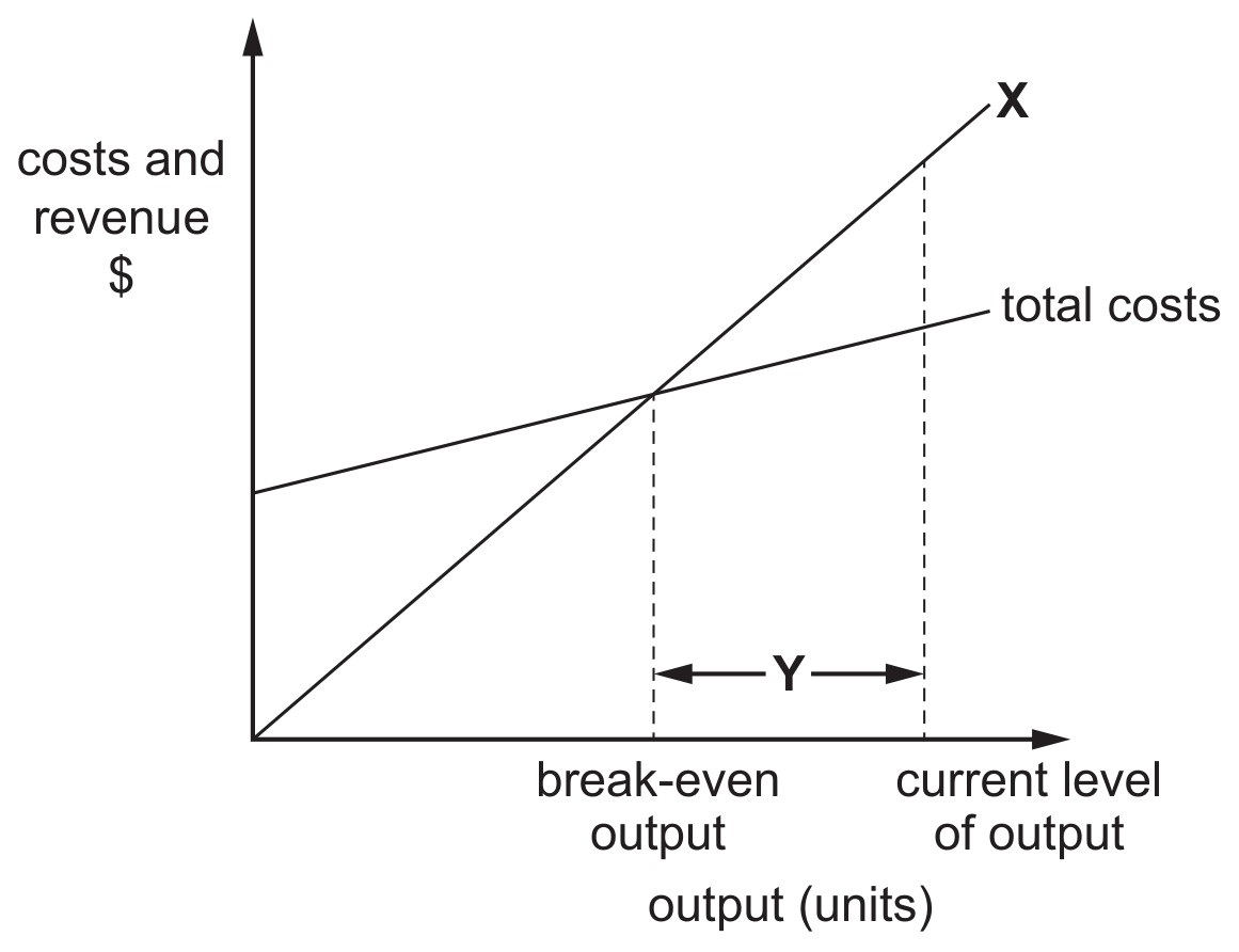 Break-even chart for Nancy's new business