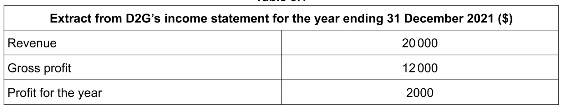Table 3.1