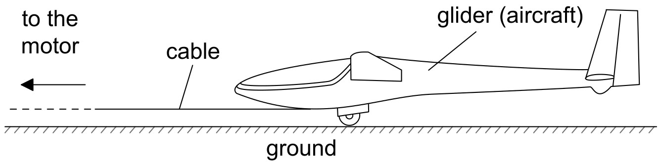 Figure for Question 2 — IB Physics SL