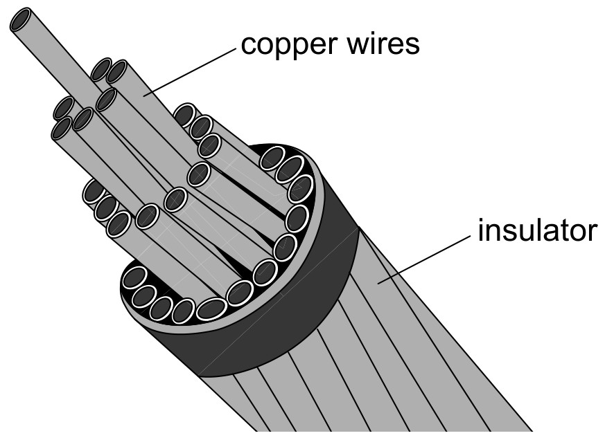 Figure for Question IB Physics SL B 5 12 Resistance and Resistivity Questions question 1 — IB Physics SL