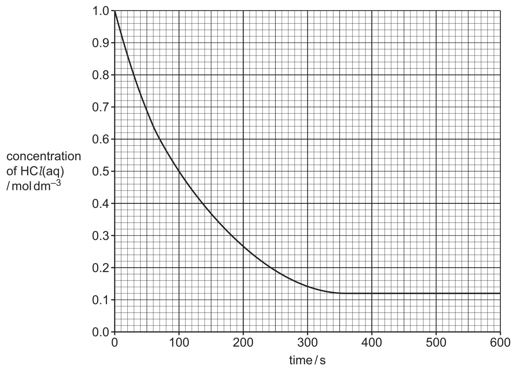 Fig. 4.1