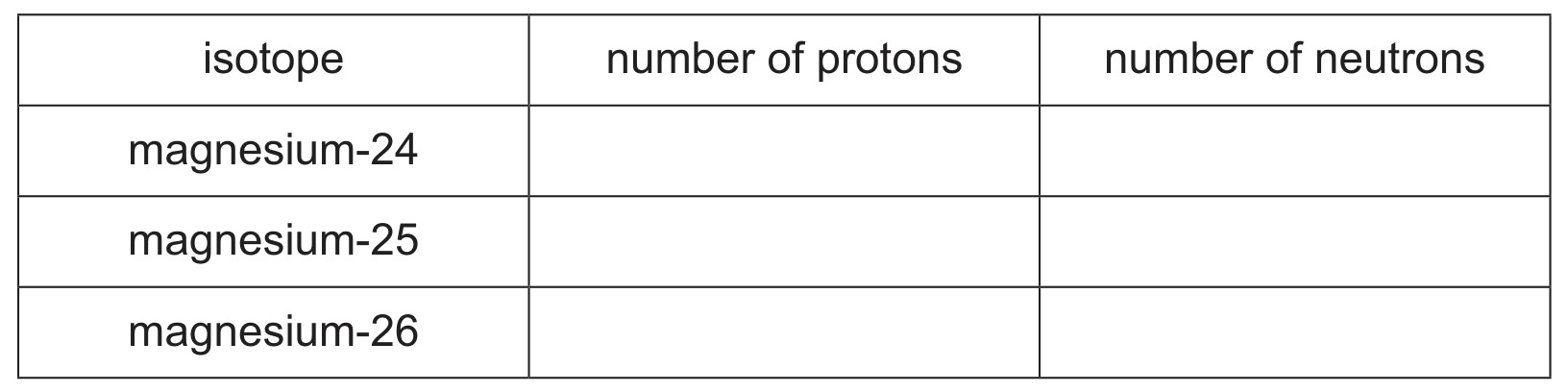 Table 2.2