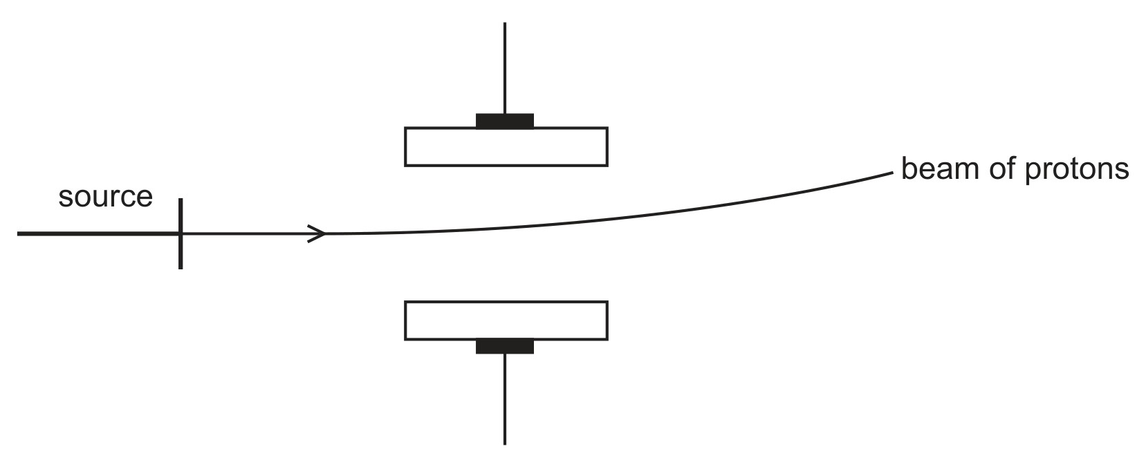 Fig. 2.1