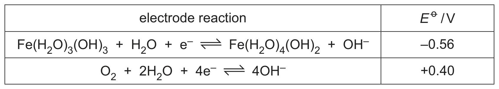 Table 2.1
