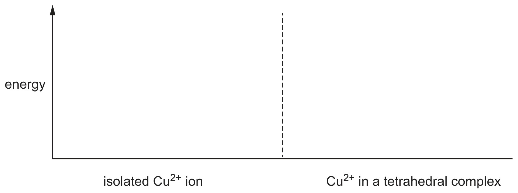 Figure for Question CAIE A-Level Chemistry A2 28.3.2 D Orbital Splitting Questions question 1 — CAIE A-Level Chemistry A2