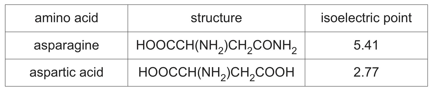 Table 8.1