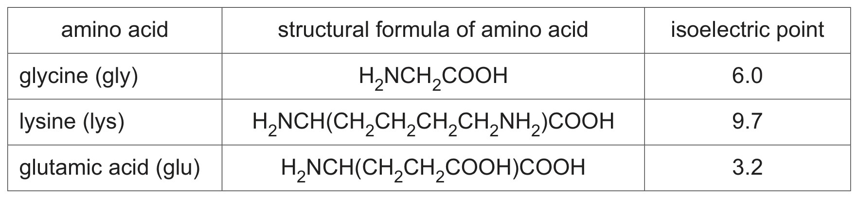 Table 4.3