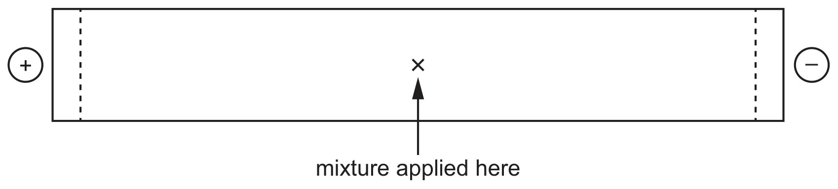 Fig. 4.1