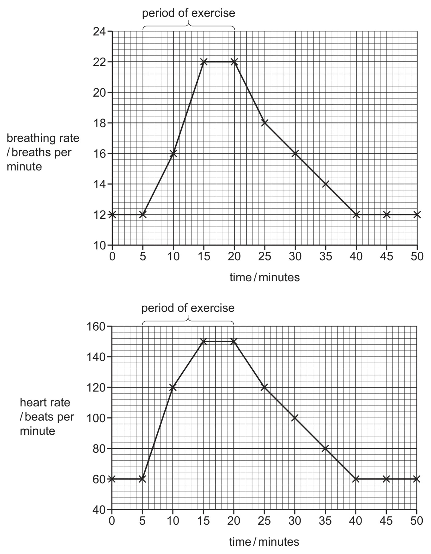 Fig. 6.1