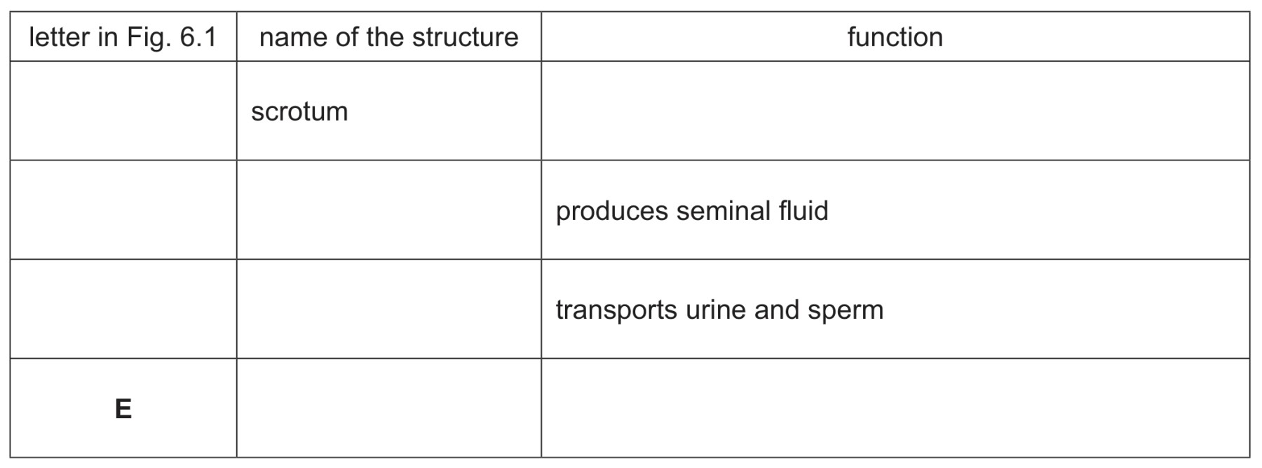 Table 6.1