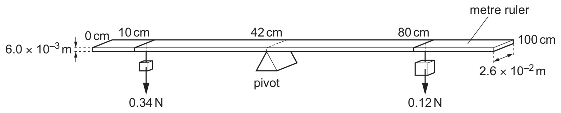 Fig. 2.1