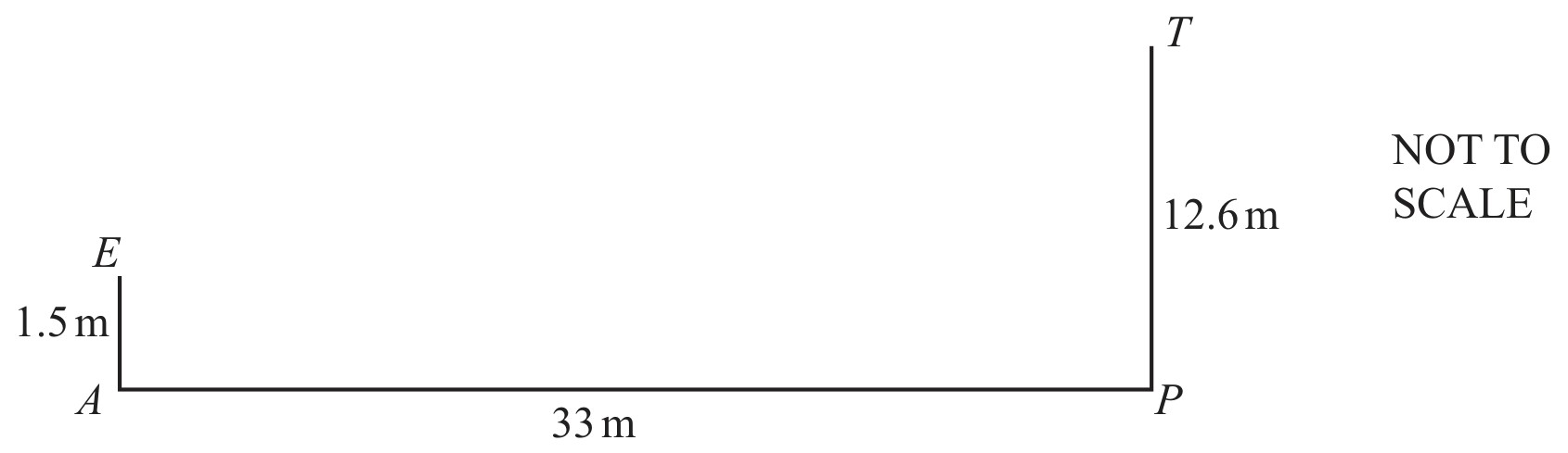 Figure for Question 3 — CAIE IGCSE Mathematics Extended