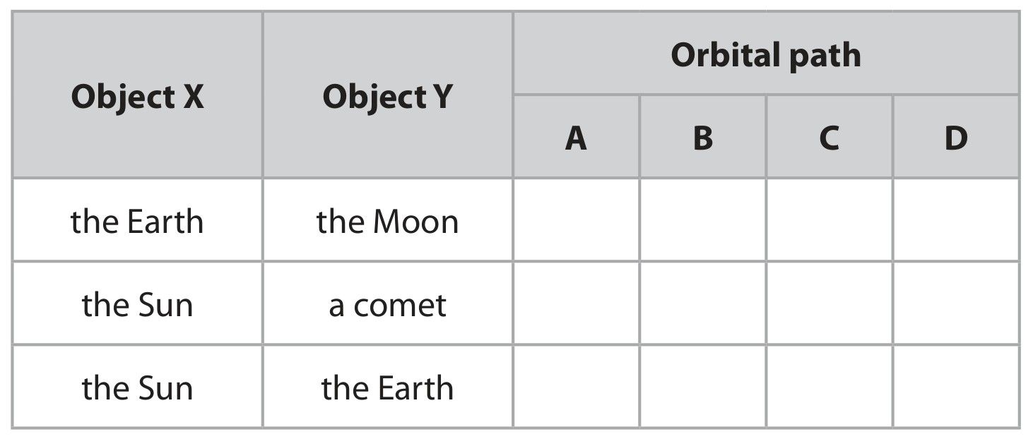 Table for Question 7 — Edexcel IGCSE Physics