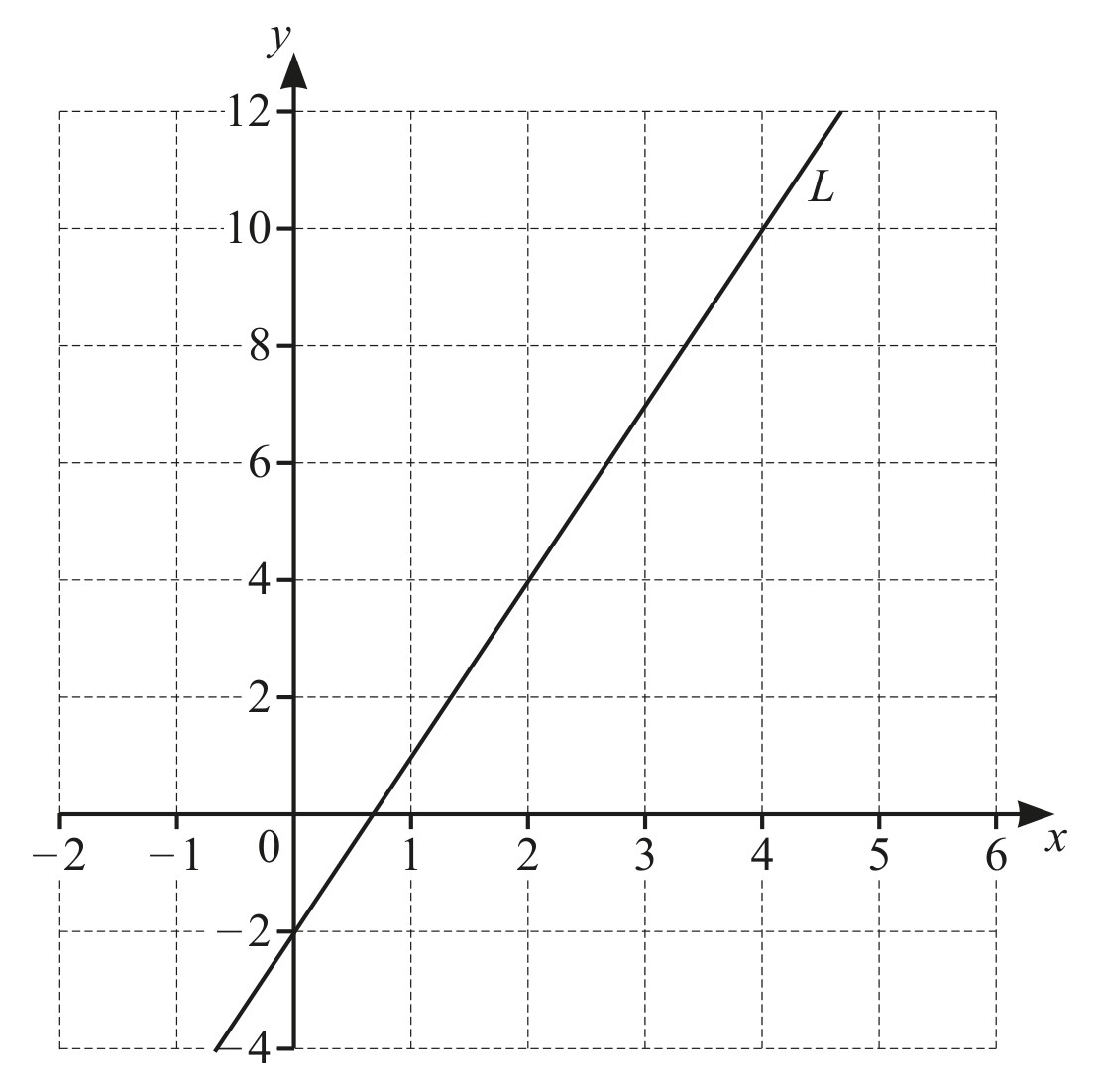 Figure for Question 2 — CAIE IGCSE Mathematics Core