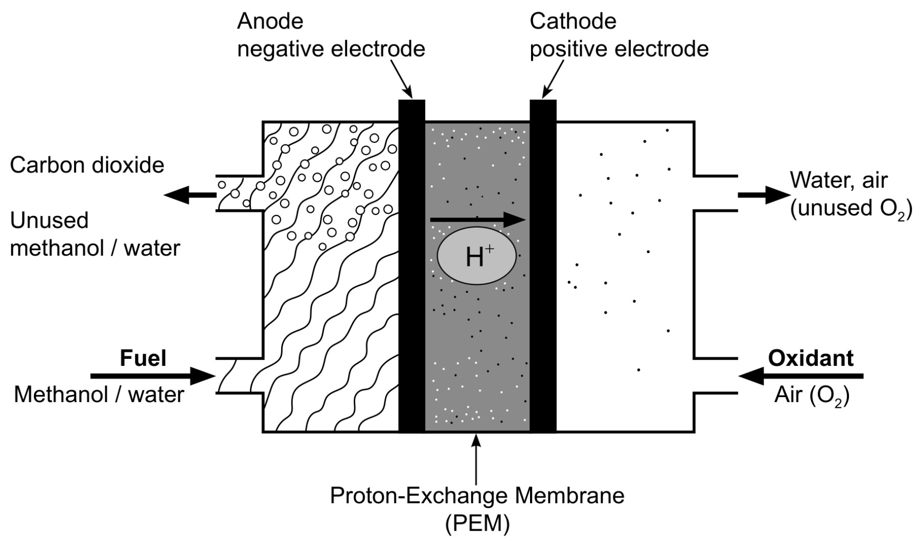 Figure for Question IB Chemistry HL 3.2.6 Primary Voltaic Cells Questions question 1 — IB Chemistry HL