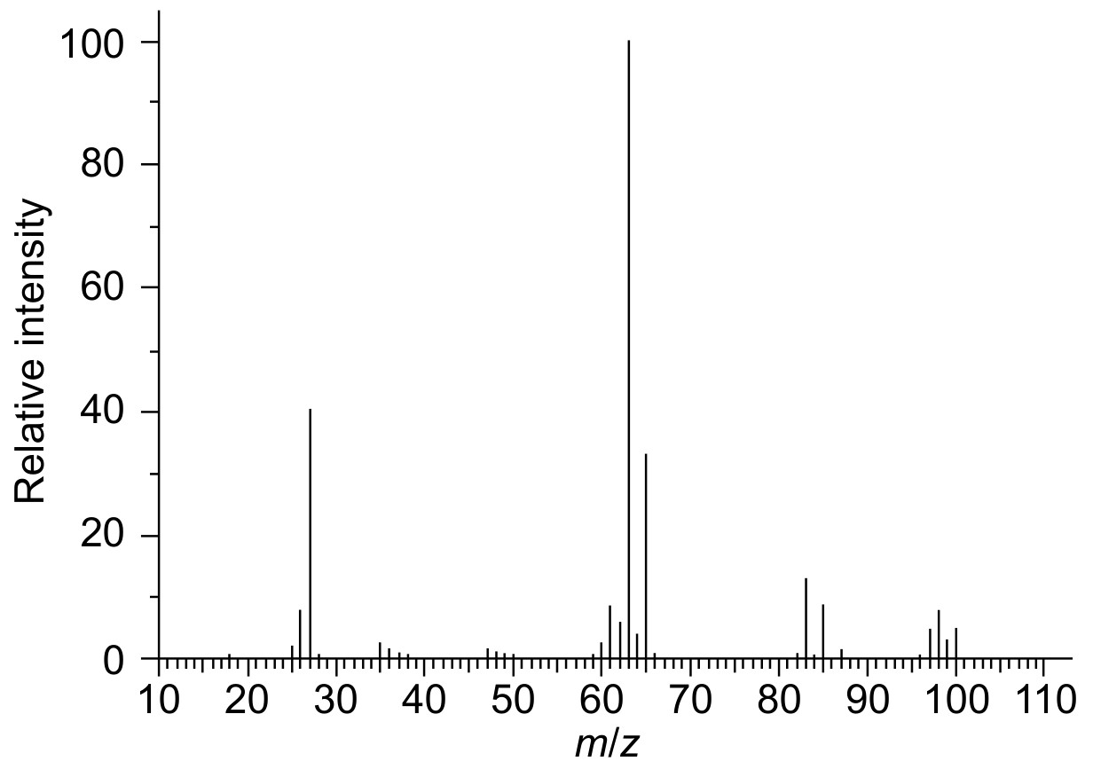 Figure for Question IB Chemistry HL 3.2.12 Hl Combined Data Analysis Questions question 1 — IB Chemistry HL