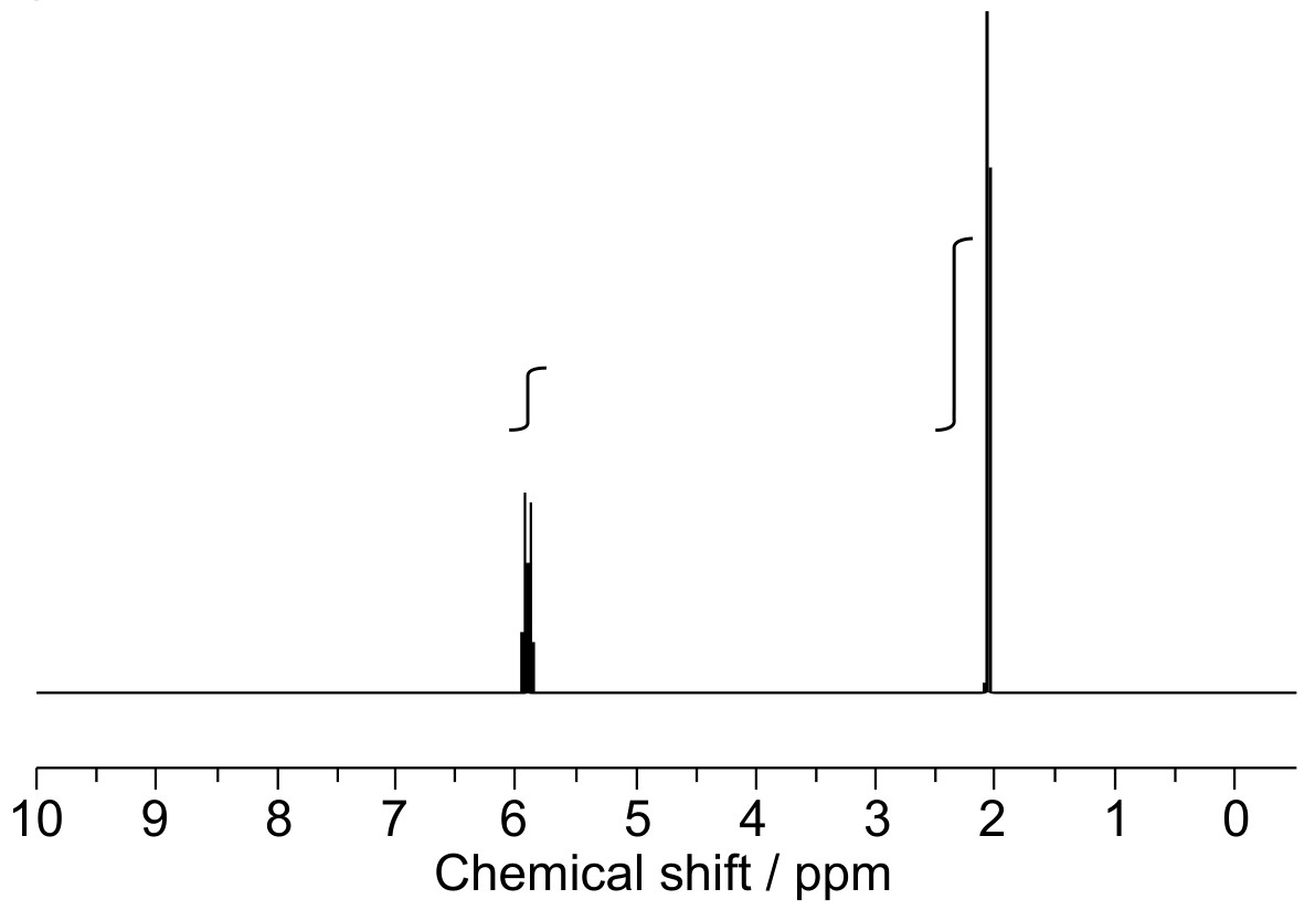 Figure for Question IB Chemistry HL 3.2.12 Hl Combined Data Analysis Questions question 1 — IB Chemistry HL