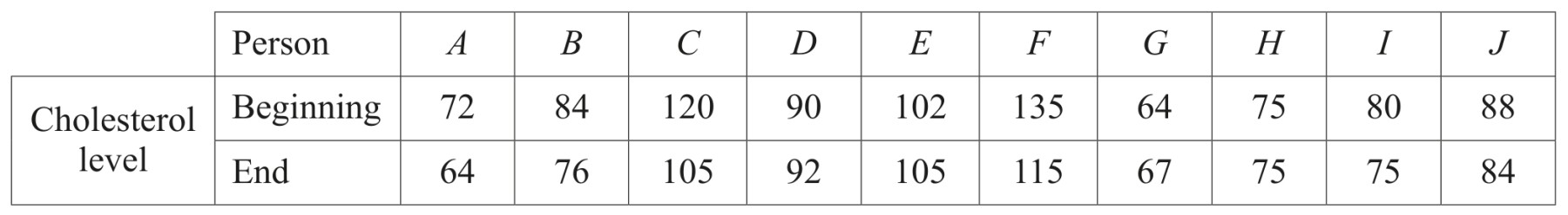 Table for Question 2 — CAIE A-Level Further Math AS
