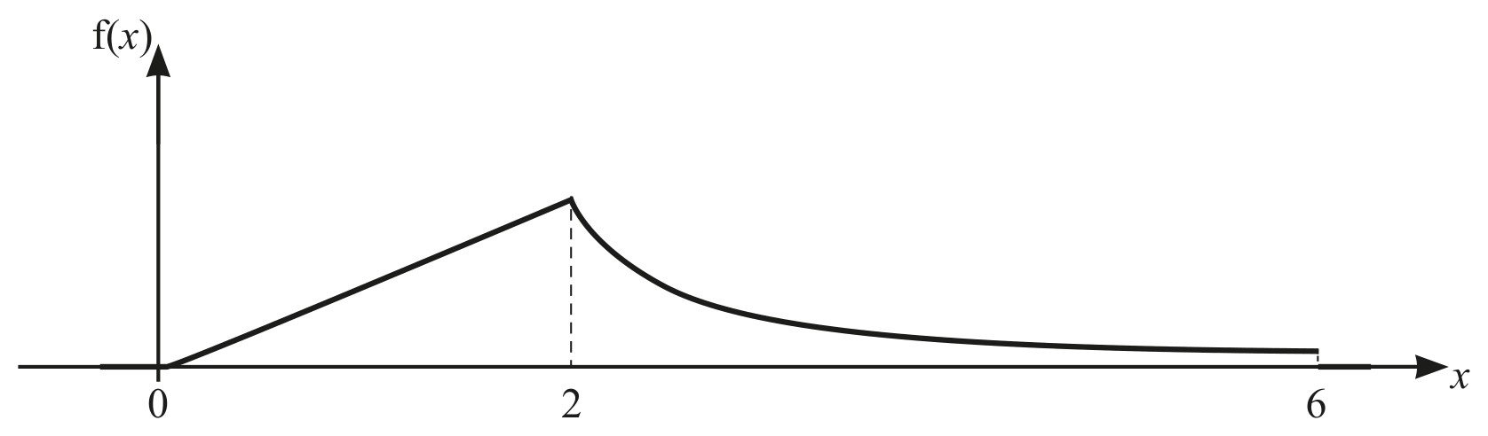 Figure for Question 1 — CAIE A-Level Further Math AS
