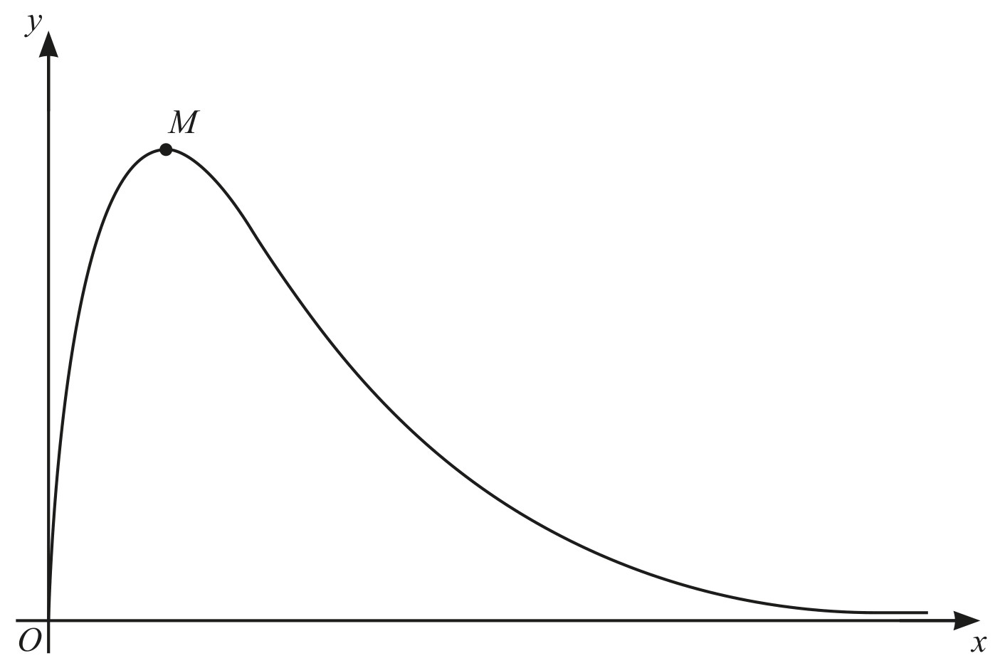 Figure for Question 1 — CAIE A-Level Further Math A2