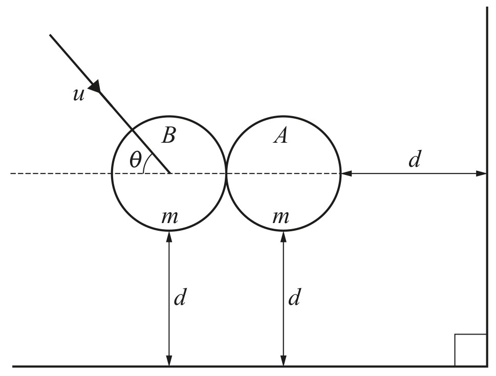 Figure for Question (b) — CAIE A-Level Further Math A2