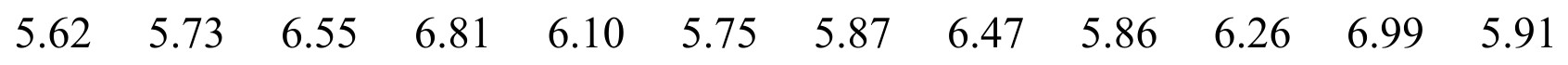 Table for Question 4 — CAIE A-Level Further Math AS