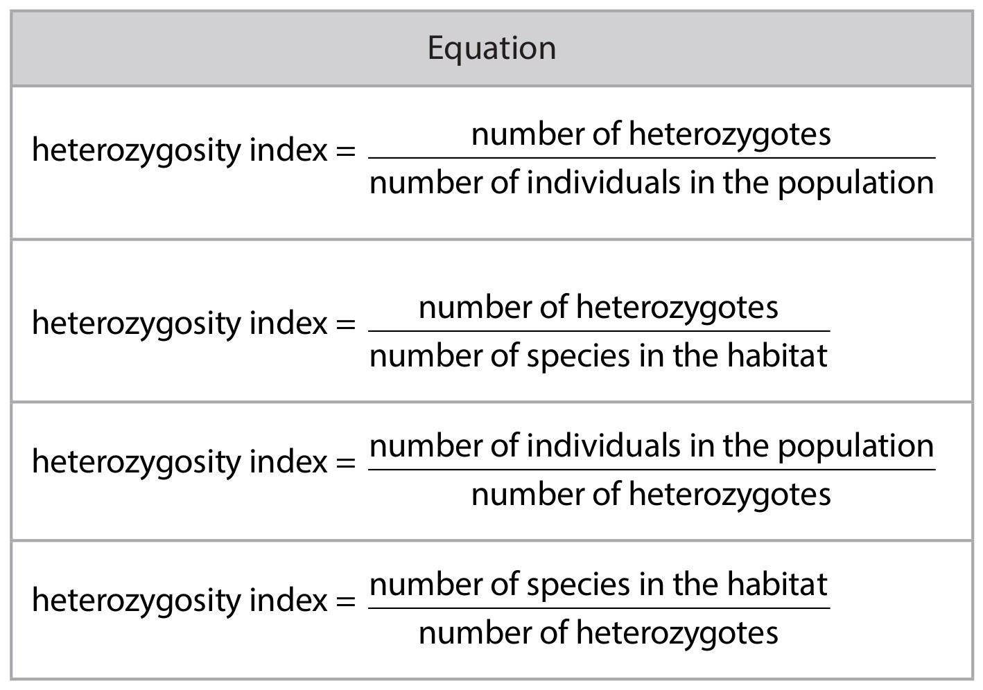 Table for Question 19 — Edexcel A-Level Biology AS