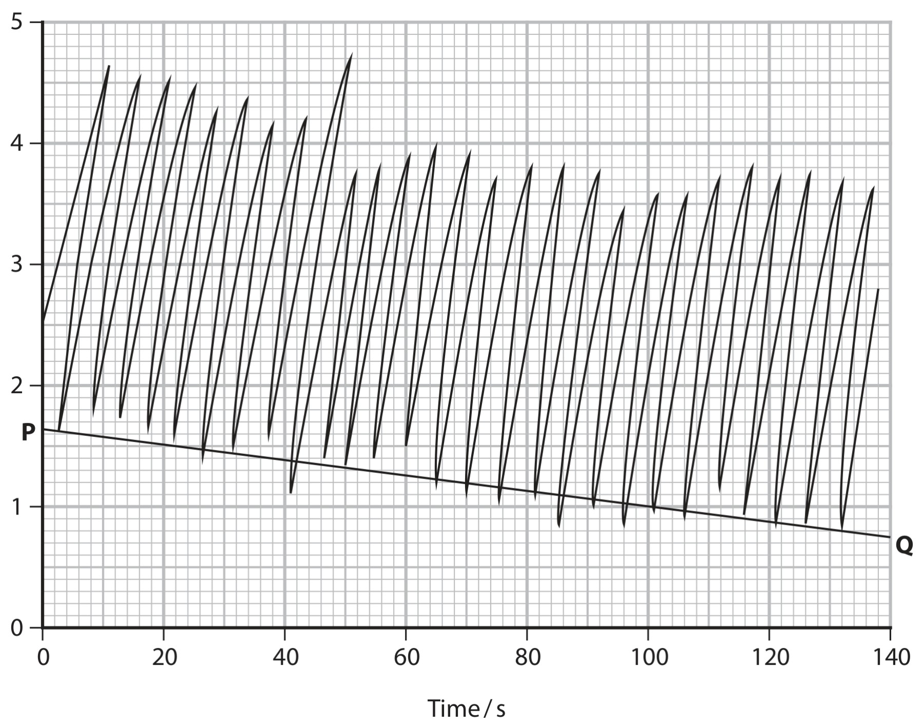 Figure for Question 18 — Edexcel A-Level Biology A2
