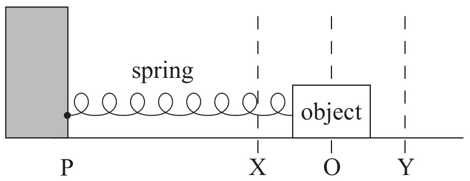 Figure for Question IB Physics SL B 2 10 Enhanced Greenhouse Effect Questions question 1 — IB Physics SL