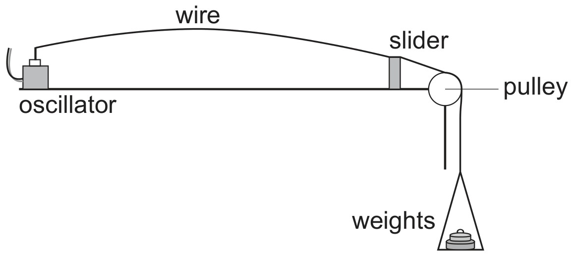 Figure for Question 2 — IB Physics HL
