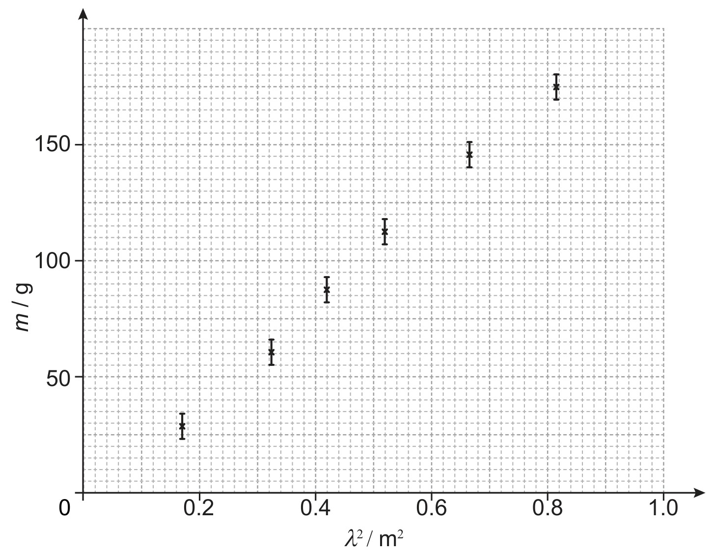 Figure for Question 2 — IB Physics HL